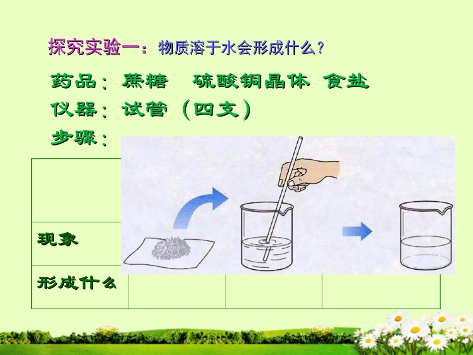 九年级化学下册 7.1 溶解现象课件1 粤教版_第3页