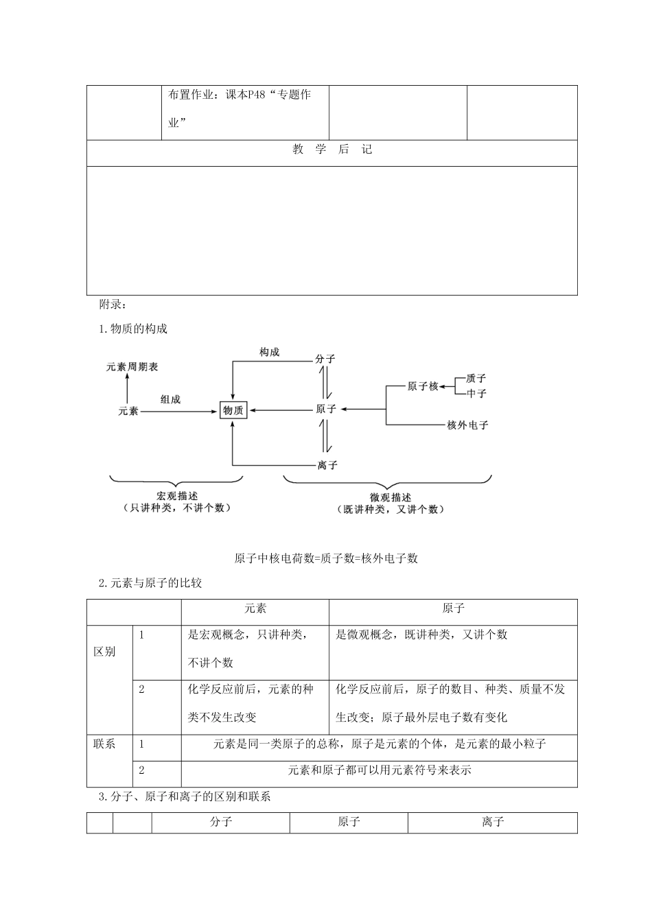 九年级化学 专题2 走进物质世界复习教案 湘教版_第3页