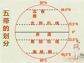 七年级地理上册 1.4 地球的公转 五带的划分课件 （新版）商务星球版