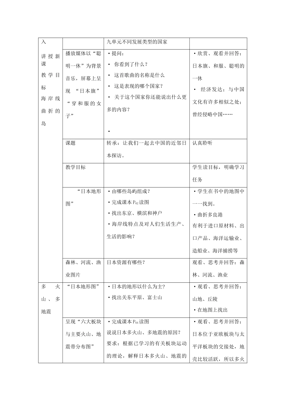 七年级地理下册 日本（一）教学设计 商务星球版_第3页