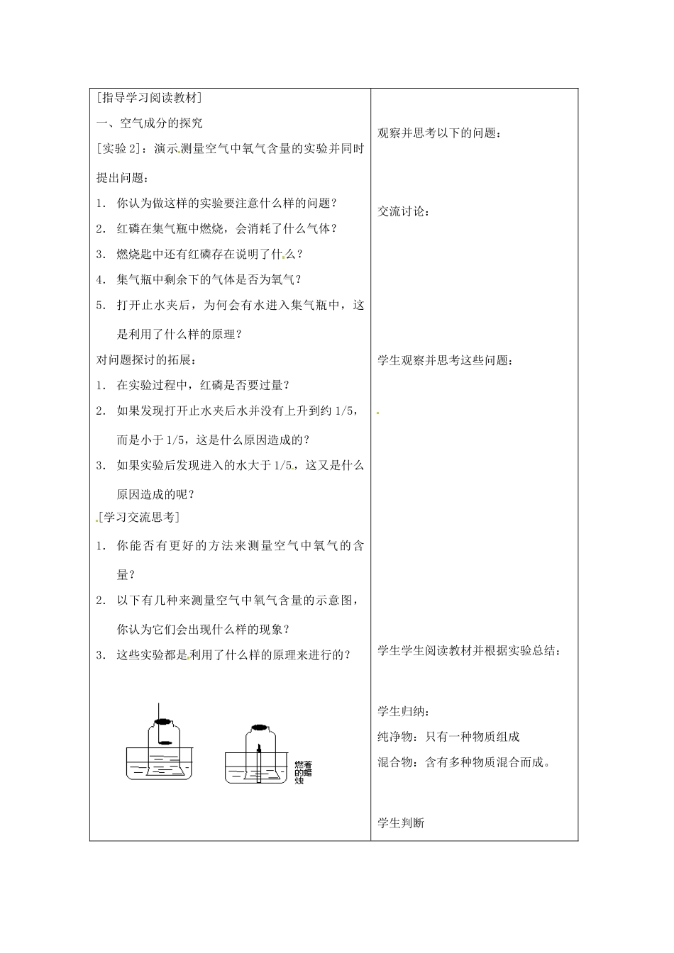九年级化学 2.1 由多种物质组成的空气教案4 沪教版_第2页