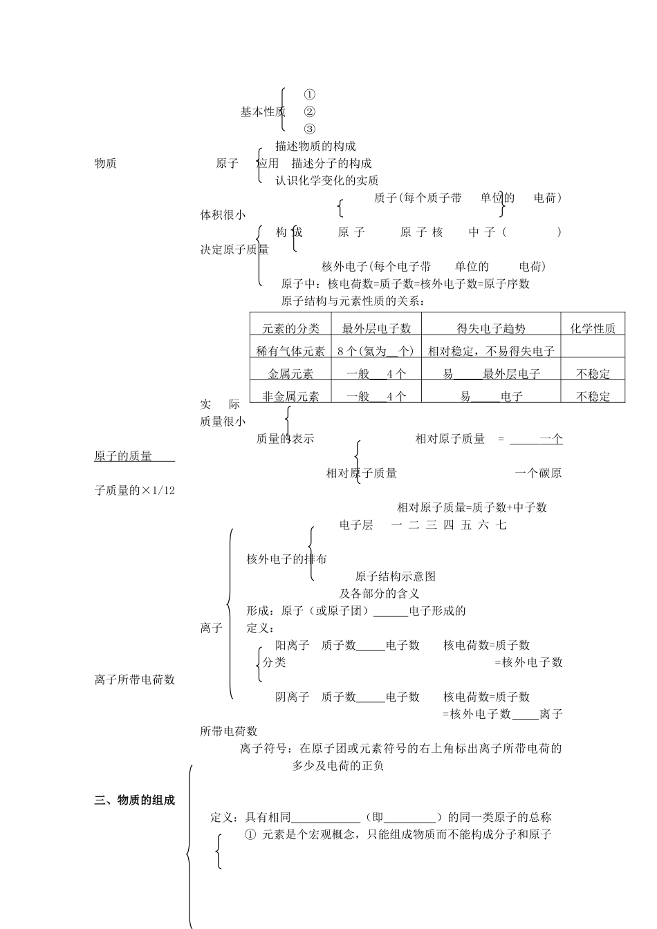 九年级化学上册 质构成的奥秘单元总结提纲教案 人教新课标版_第2页