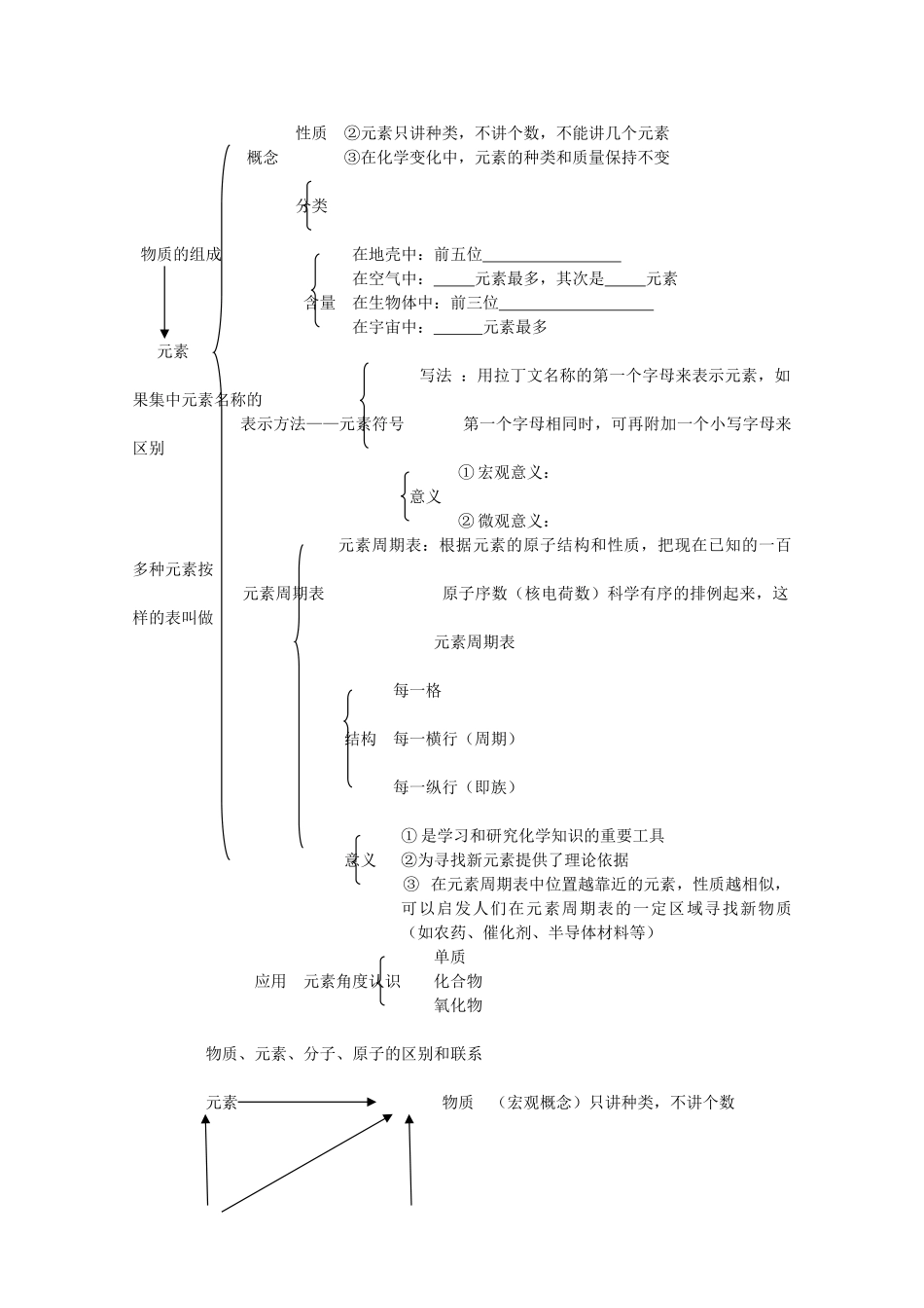 九年级化学上册 质构成的奥秘单元总结提纲教案 人教新课标版_第3页