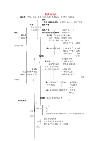 九年级化学上册 质构成的奥秘单元总结提纲教案 人教新课标版