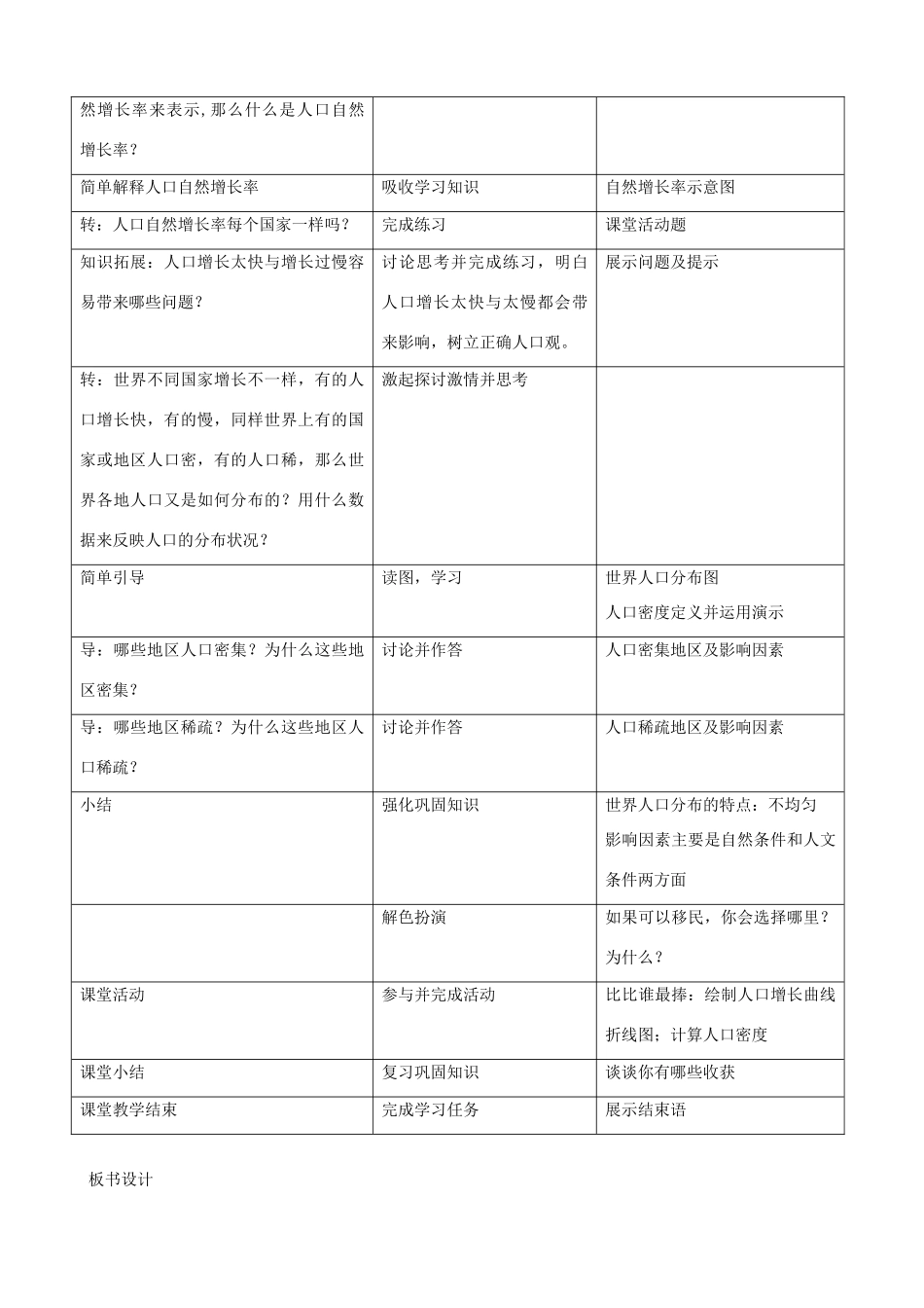 七年级地理上：第四章第一节 人口与人种教学设计人教新课标版_第2页
