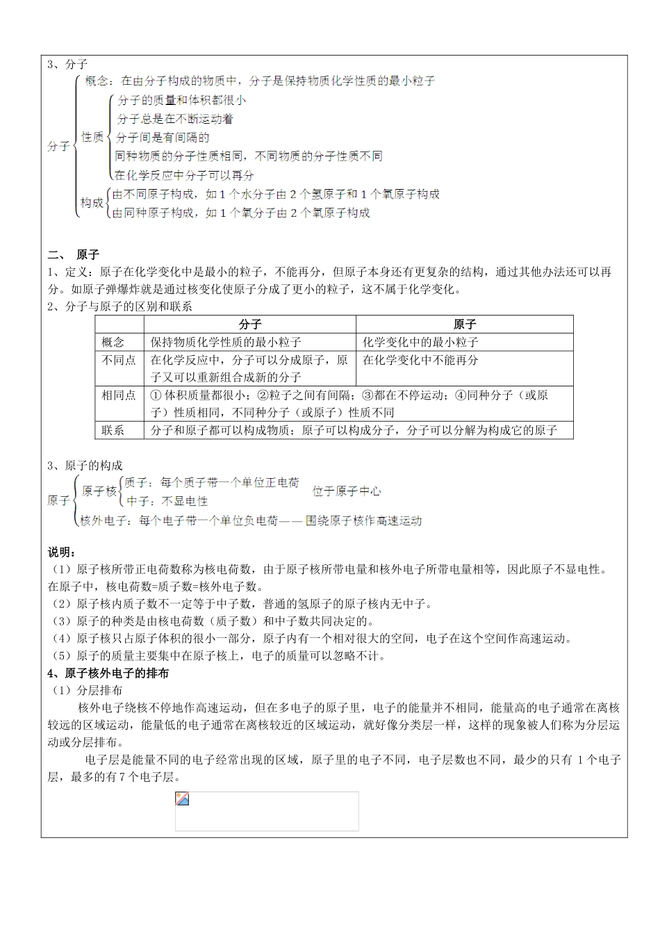 九年级化学上册 第3单元 物质构成的奥秘辅导讲义 （新版）新人教版_第2页