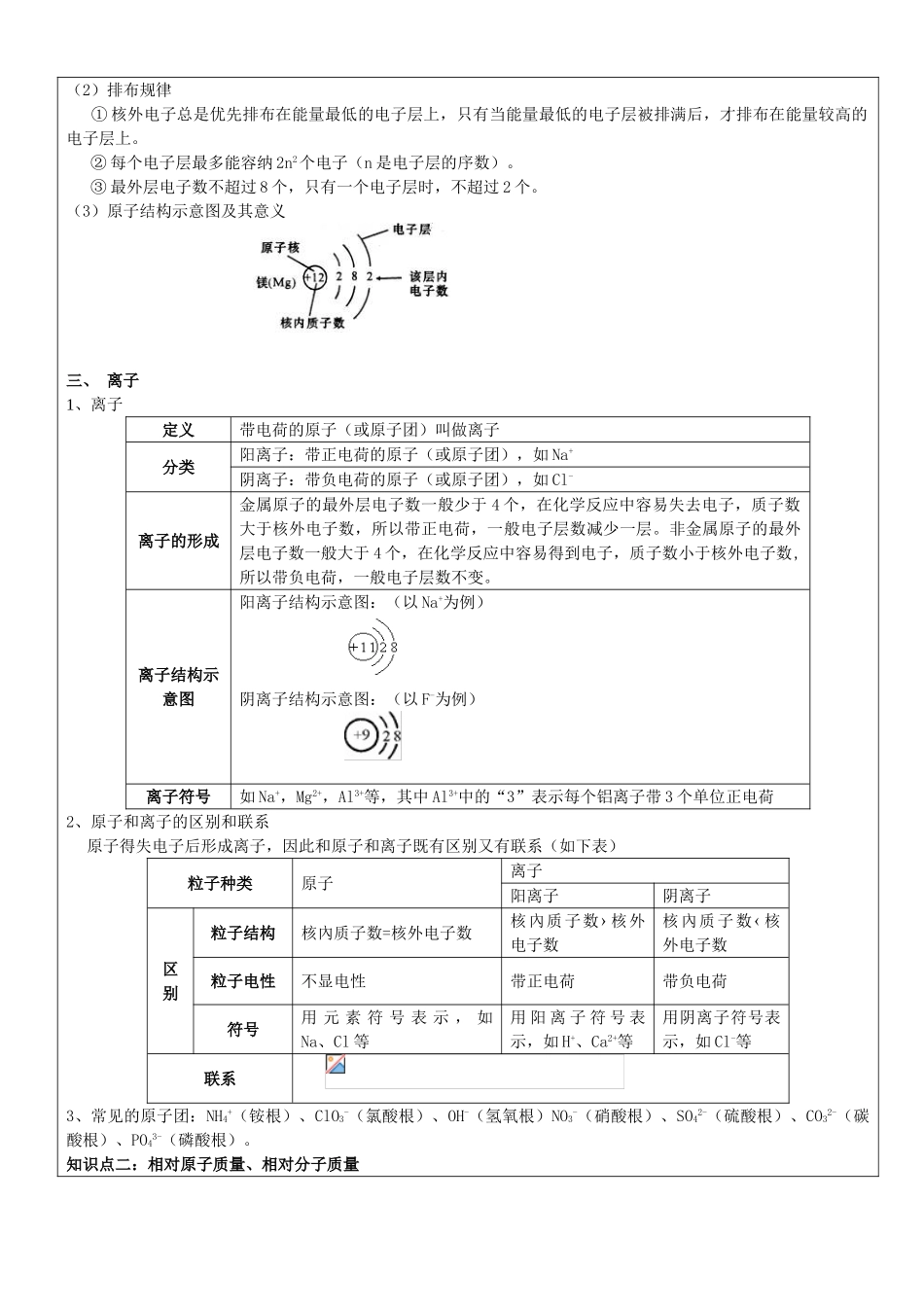九年级化学上册 第3单元 物质构成的奥秘辅导讲义 （新版）新人教版_第3页