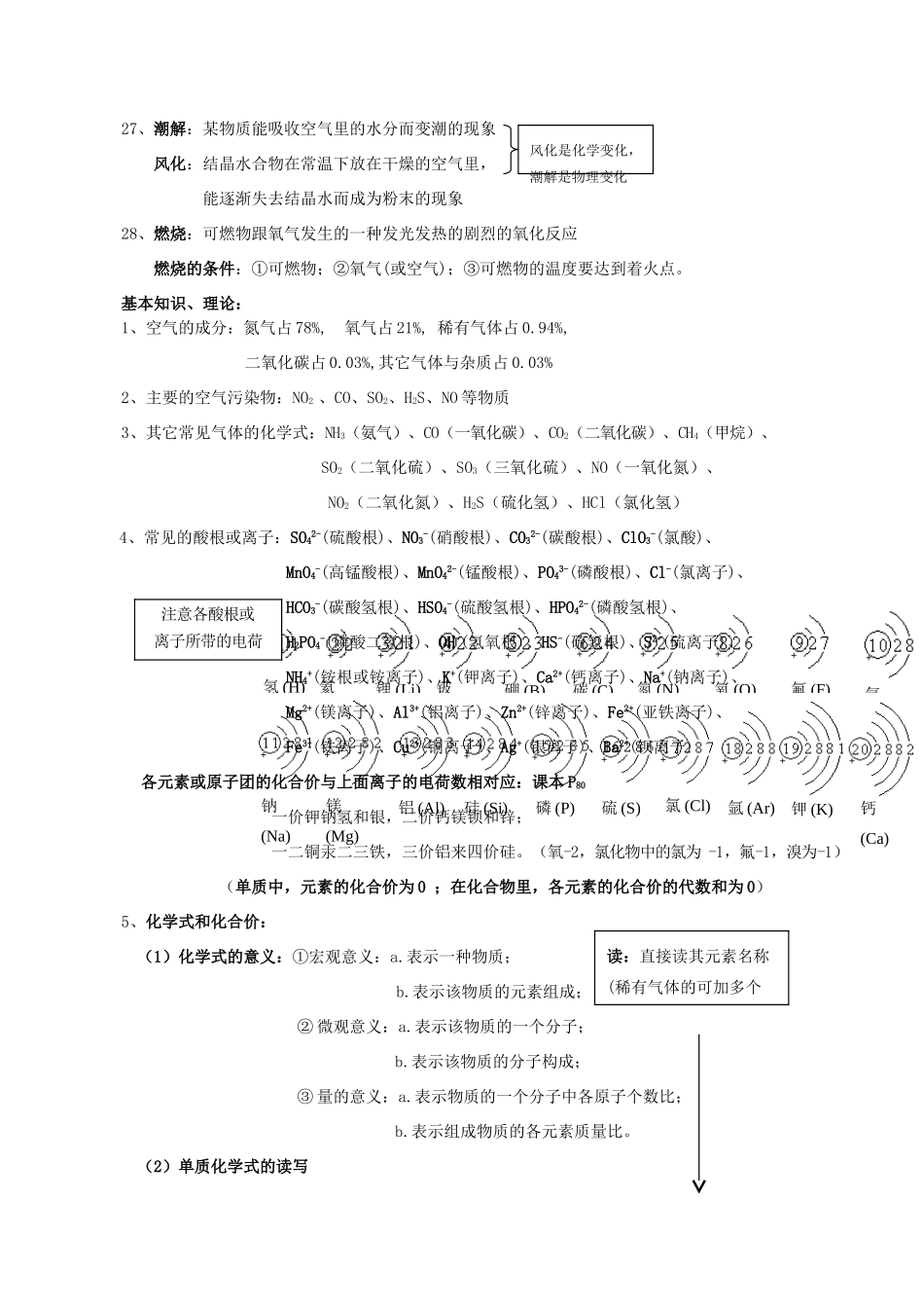 中考化学 总复习资料 人教新课标版_第3页