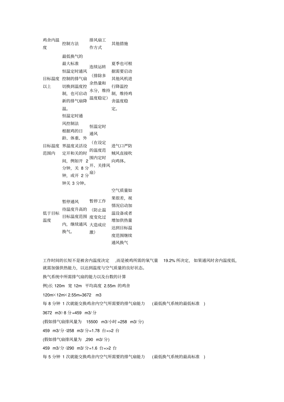 鸡舍合理通风_第2页