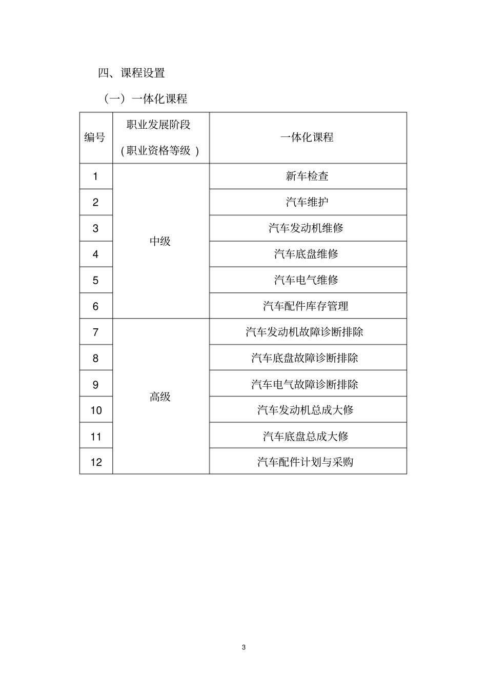 汽车维修专业课程标准_第3页