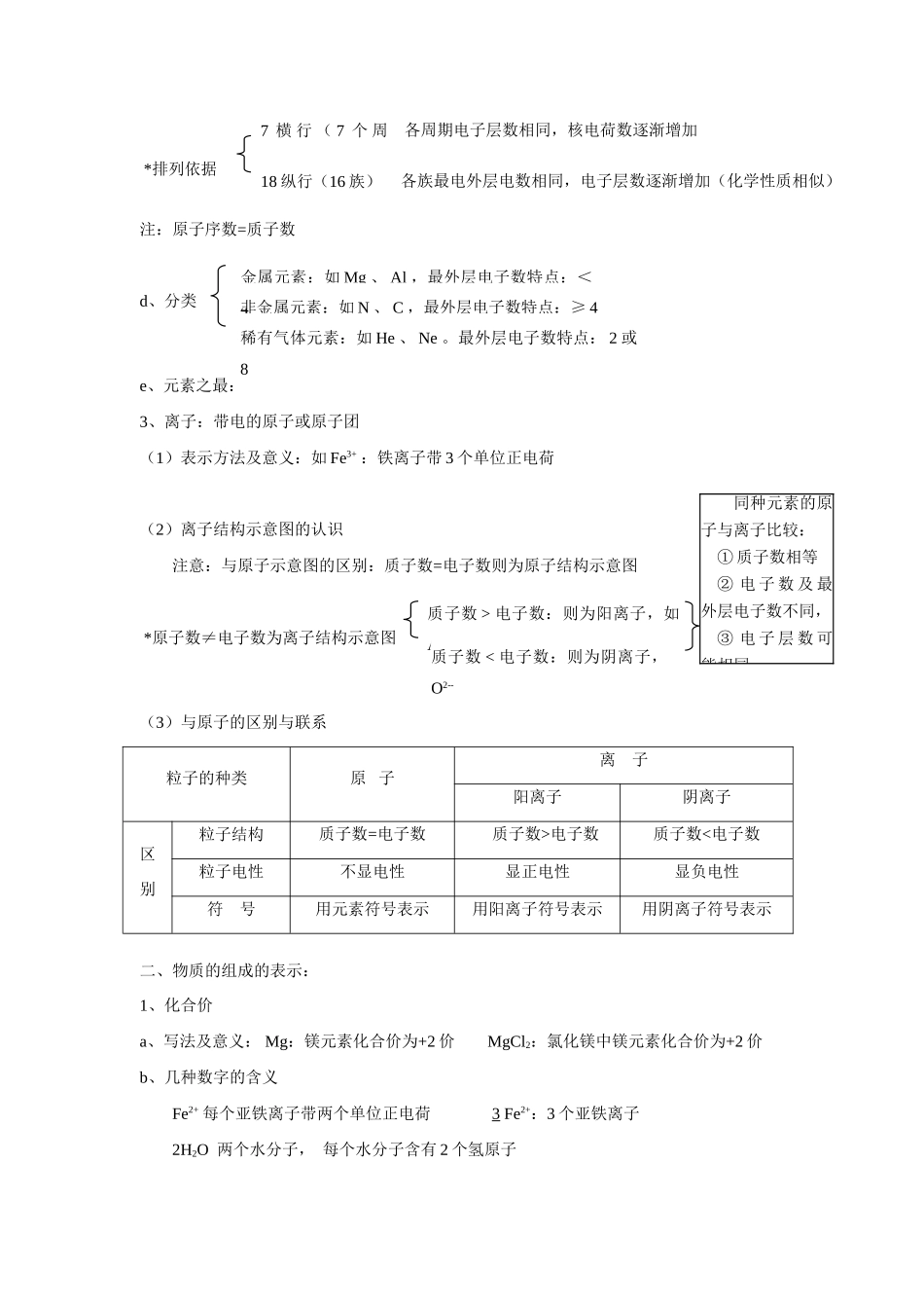 九年级化学上册 第4单元化学物质构成的奥秘复习教案 人教新课标版_第2页