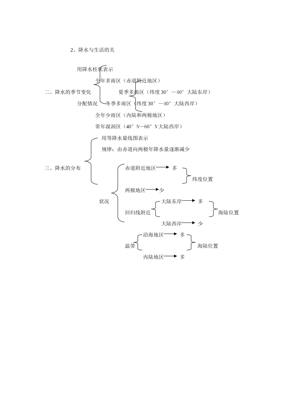 七年级地理3.3　降水和降水的分布　教案3人教版_第3页