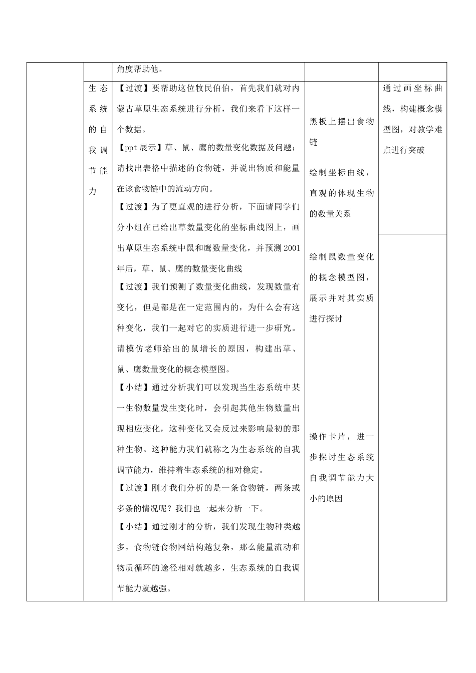 江苏省常州外国语学校2014年八年级生物上册 18.3 生态系统的自我调节教案 （新版）苏科版_第2页
