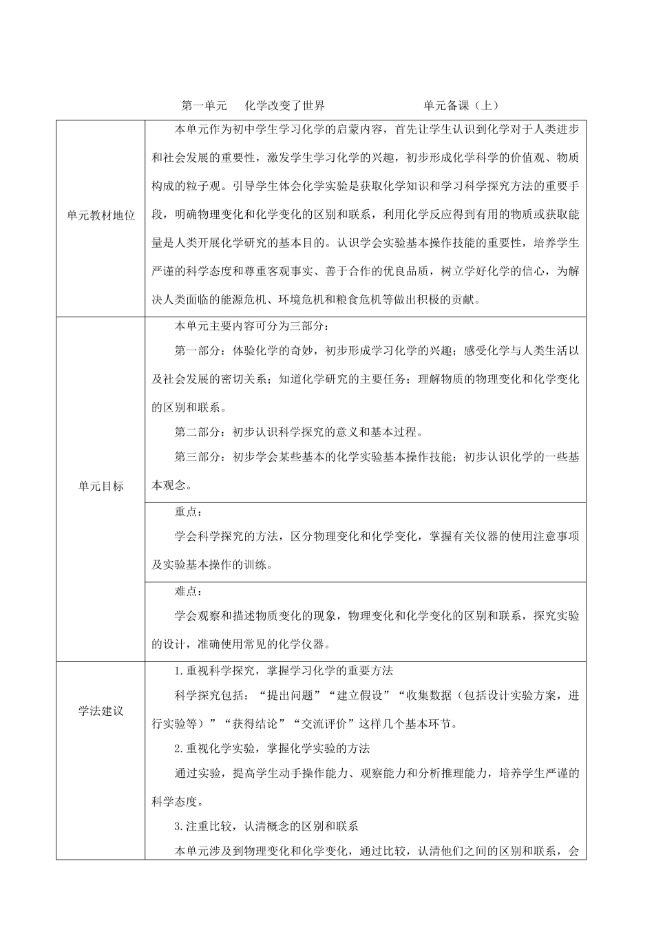 九年级化学上册 第1单元 化学改变了世界 教案 鲁教版_第1页