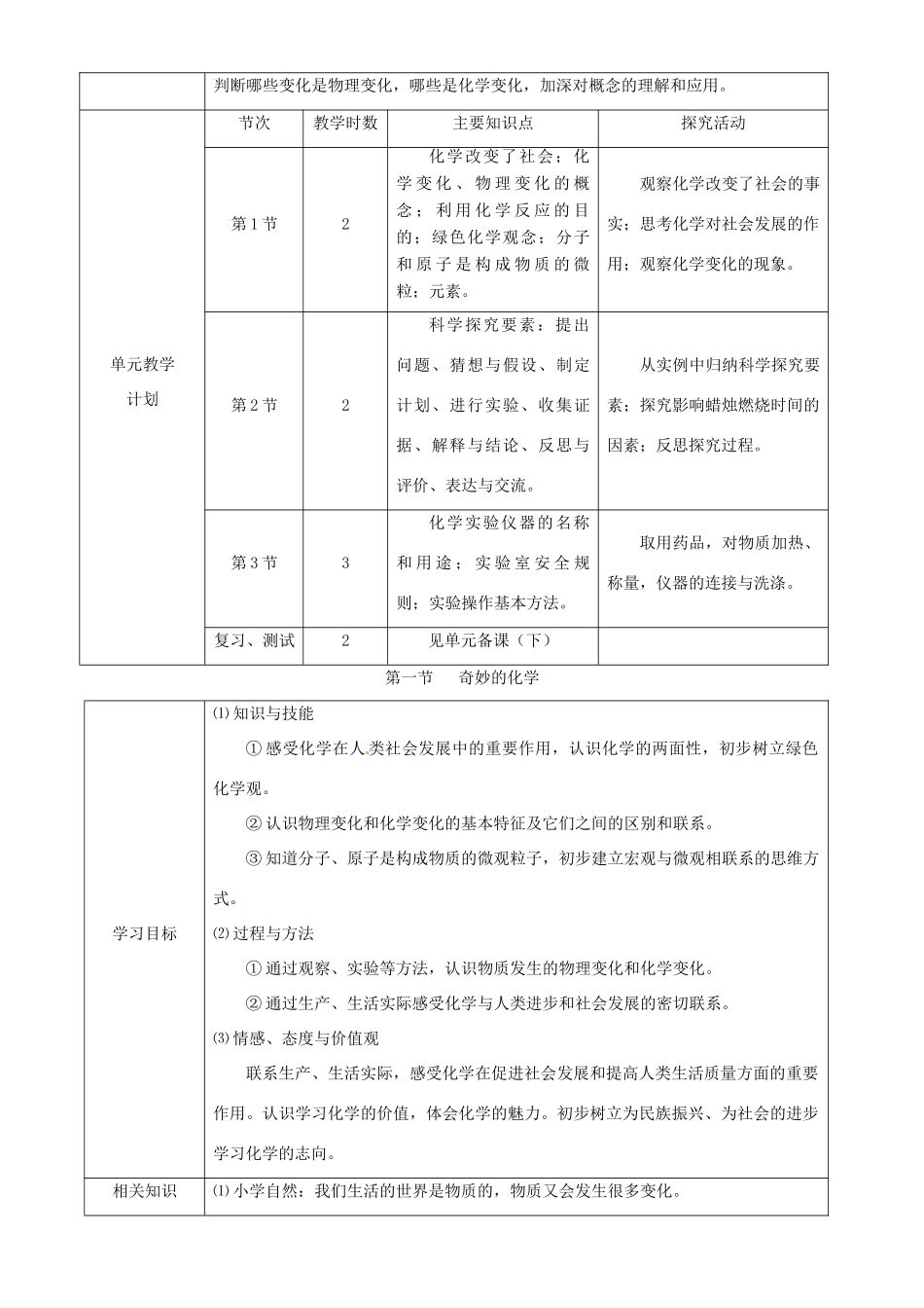 九年级化学上册 第1单元 化学改变了世界 教案 鲁教版_第2页