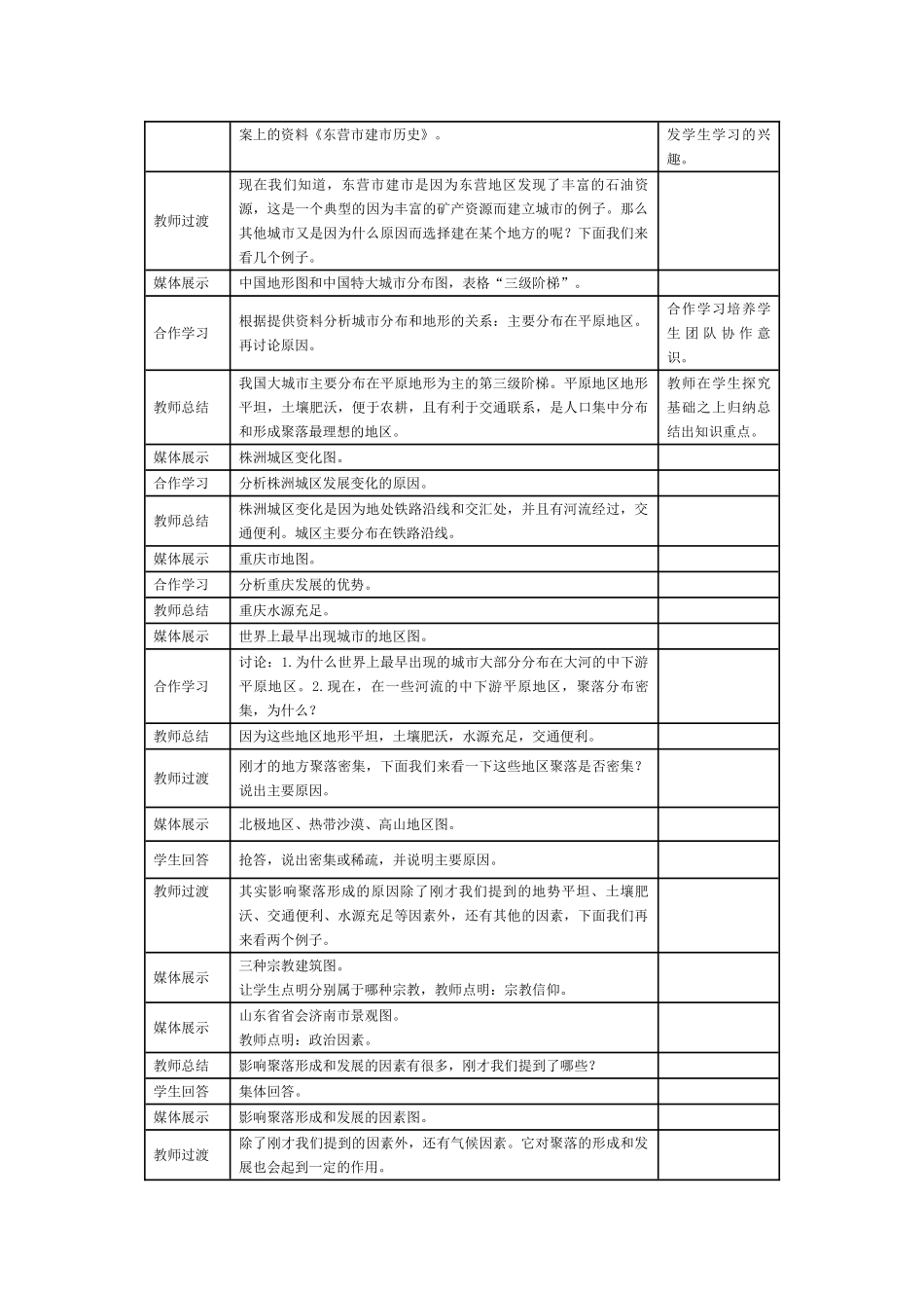 七年级地理上册《人类的居住地──聚落》教学设计 人教新课标版_第3页