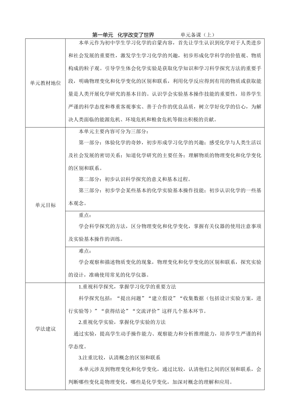 九年级化学 第1单元 化学改变了世界精品教案 鲁教版_第1页