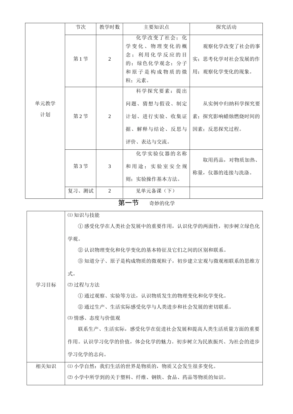 九年级化学 第1单元 化学改变了世界精品教案 鲁教版_第2页