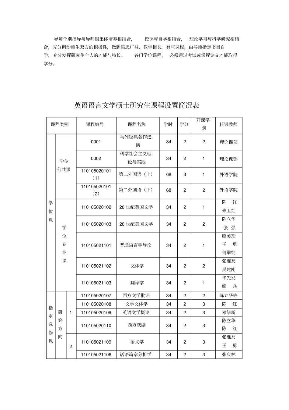 英语语言文学硕士研究生培养方案_第3页