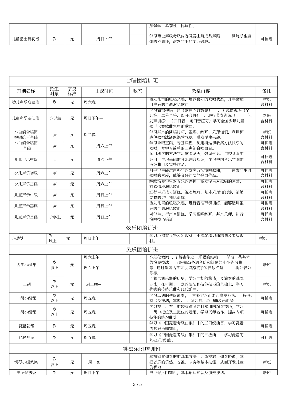 年秋季培训课程安排_第3页