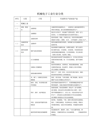 机械轻工纺织烟草商贸等行业类别划分目录