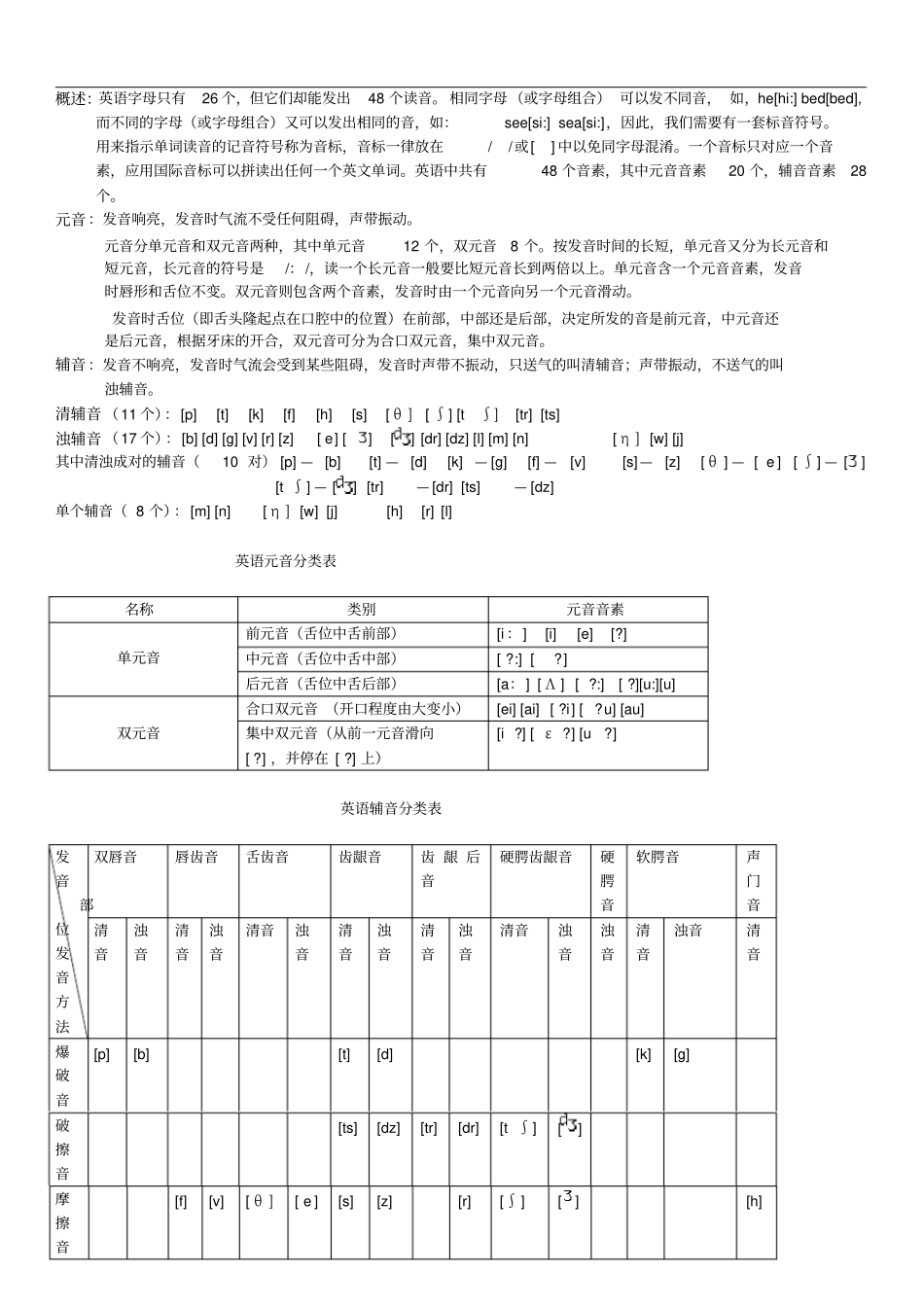 英语国际音标课讲义版_第1页