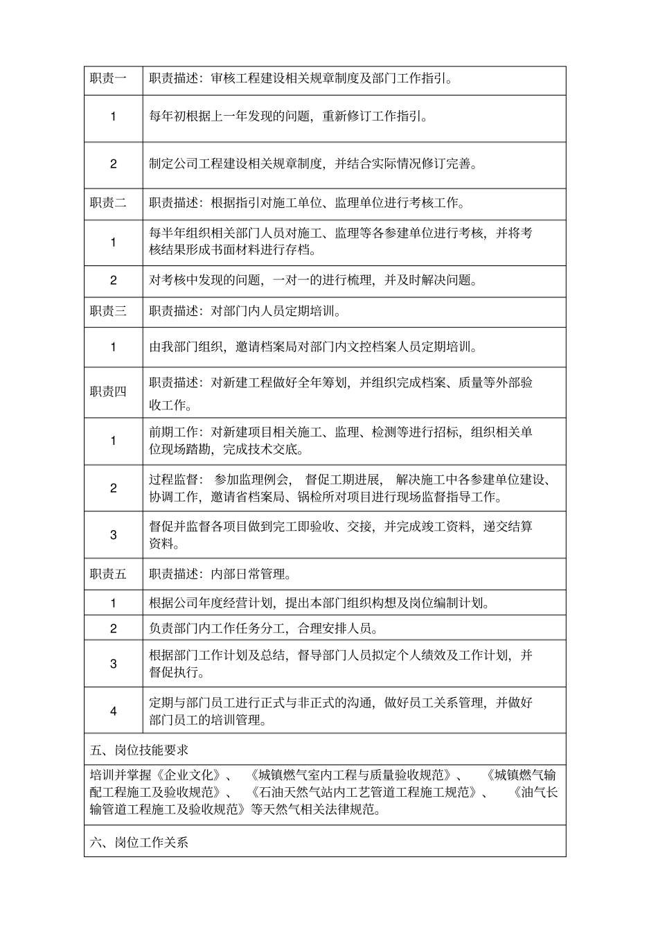 工程管理部岗位说明书及岗位流程_第3页