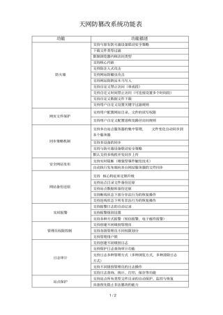天网eswsay防篡改系统功能表
