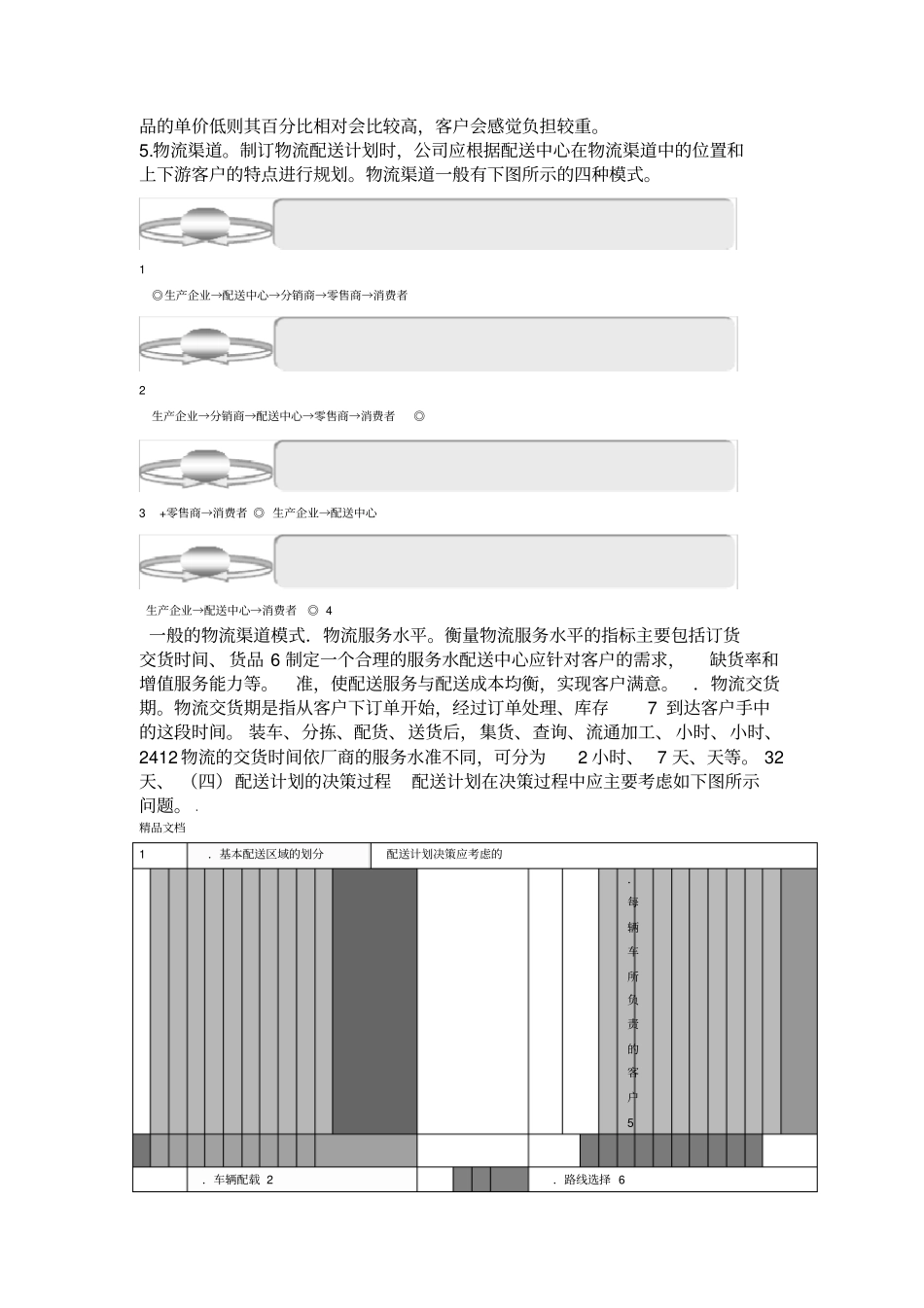 货物配送计划方案_第2页