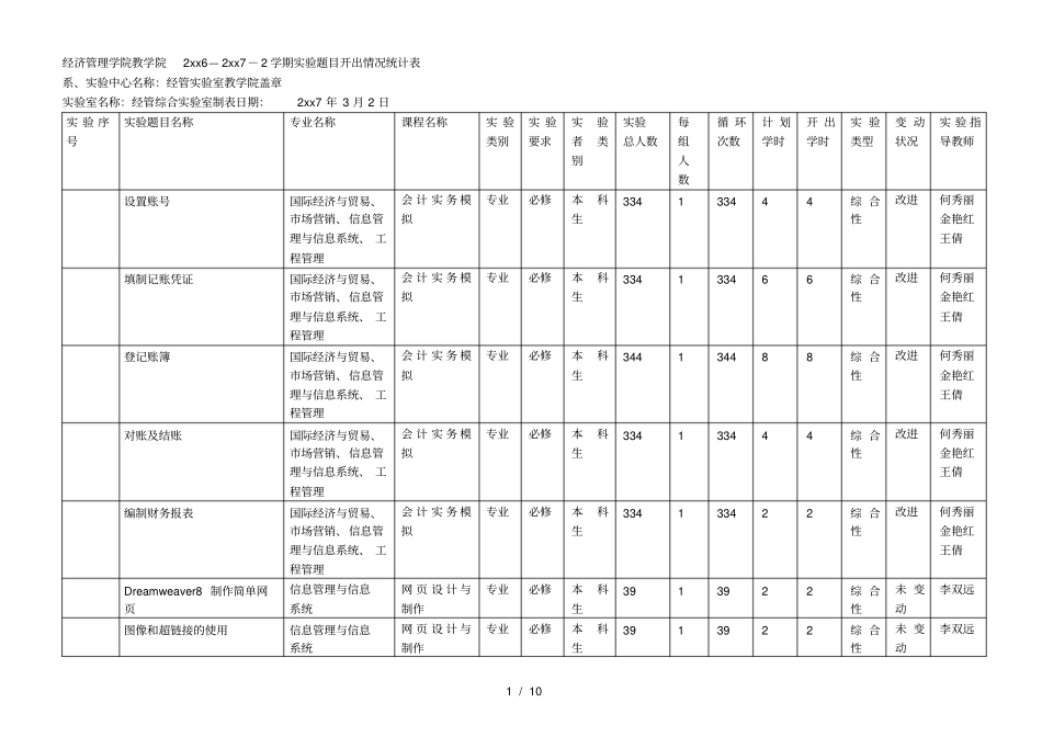 经济管理学院教学院—-2学期试验题目开出情况统_第1页