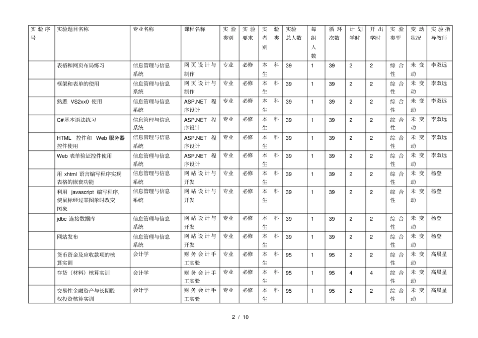 经济管理学院教学院—-2学期试验题目开出情况统_第2页