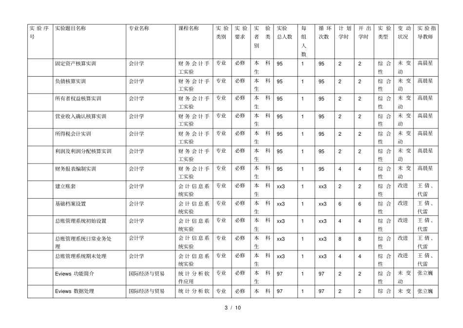 经济管理学院教学院—-2学期试验题目开出情况统_第3页