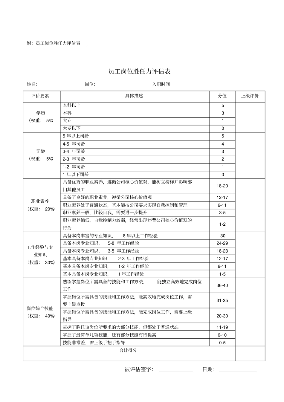 某集团公司员工胜任力评价方案_第2页