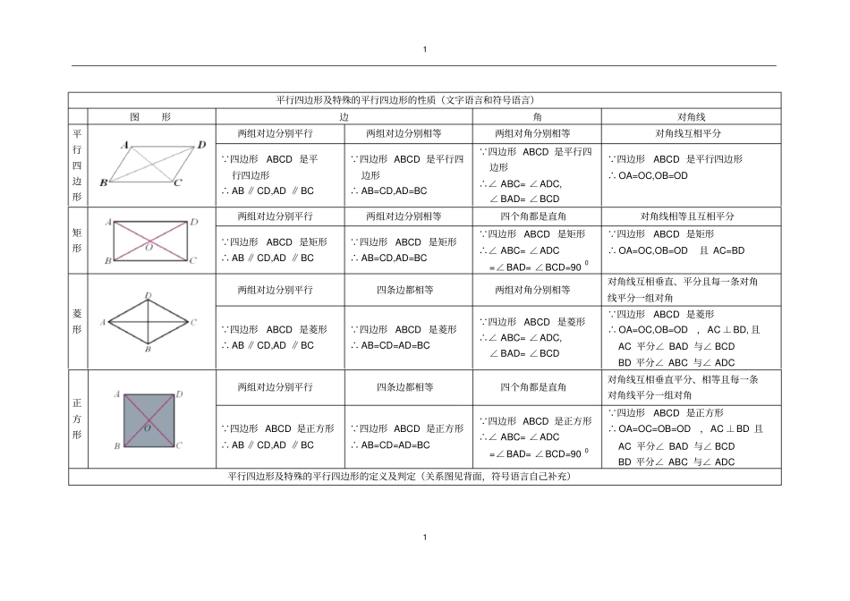 平行四边形的性质及判定归纳_第1页