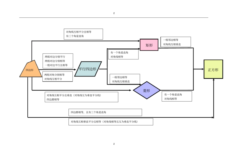 平行四边形的性质及判定归纳_第2页