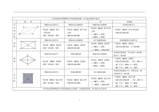 平行四边形的性质及判定归纳