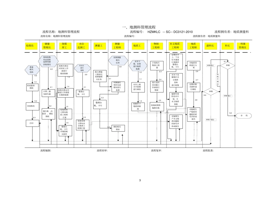 地测科工作流程_第3页