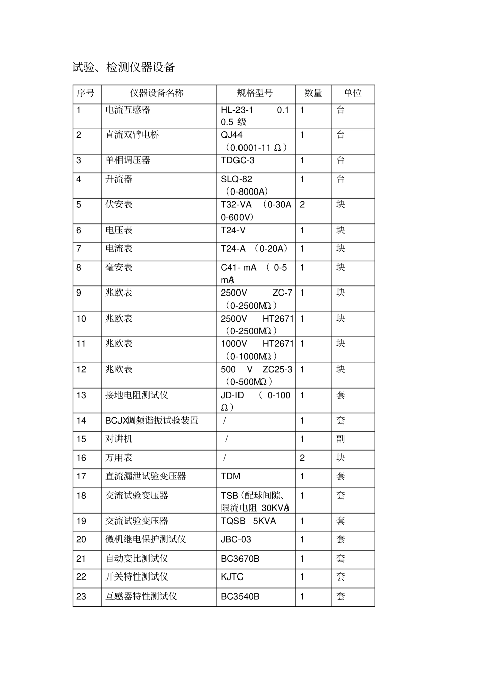 电力试验检测仪器设备_第1页