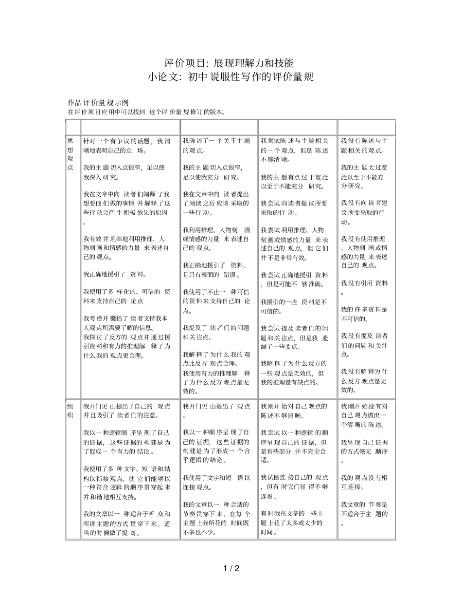 评价项目展现理解力和技能_第1页