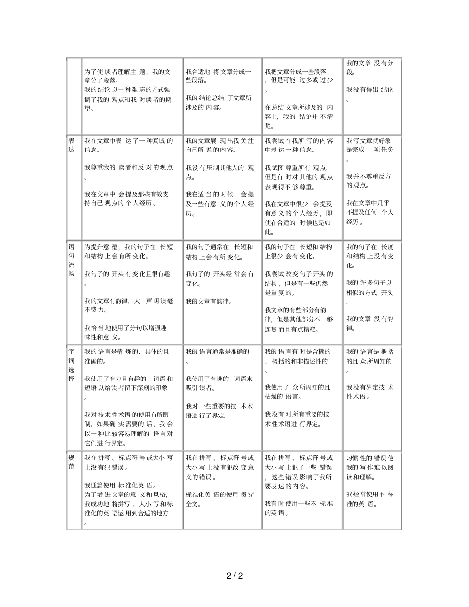 评价项目展现理解力和技能_第2页