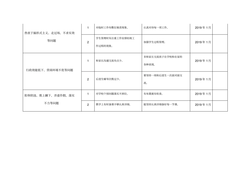 教师作风问题整改台帐_第2页