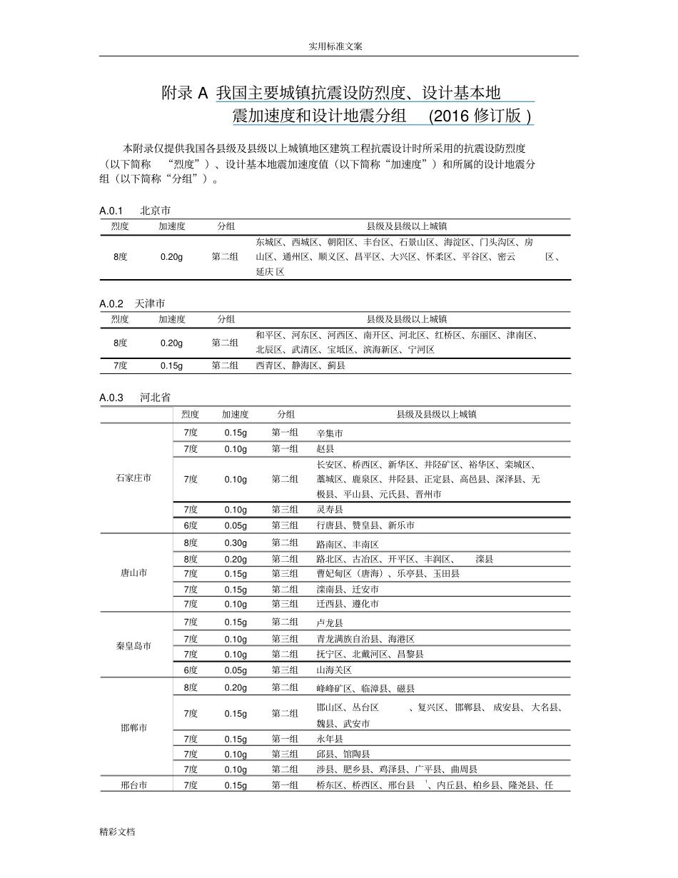 附录A我国主要城镇抗震设防烈度、设计基本地震加速度和设计地震分组2016修订版_第1页