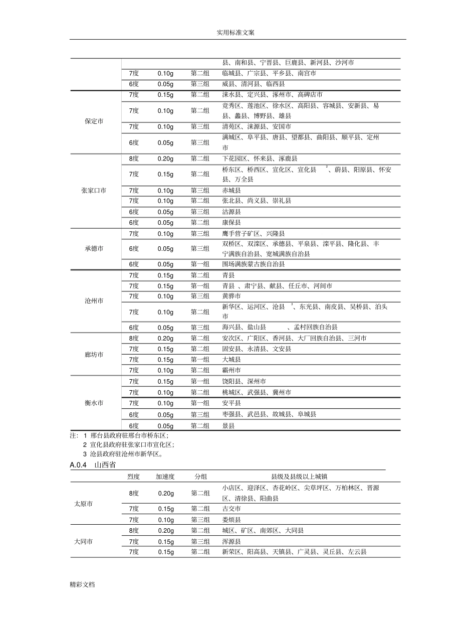 附录A我国主要城镇抗震设防烈度、设计基本地震加速度和设计地震分组2016修订版_第2页