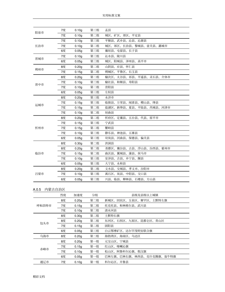附录A我国主要城镇抗震设防烈度、设计基本地震加速度和设计地震分组2016修订版_第3页