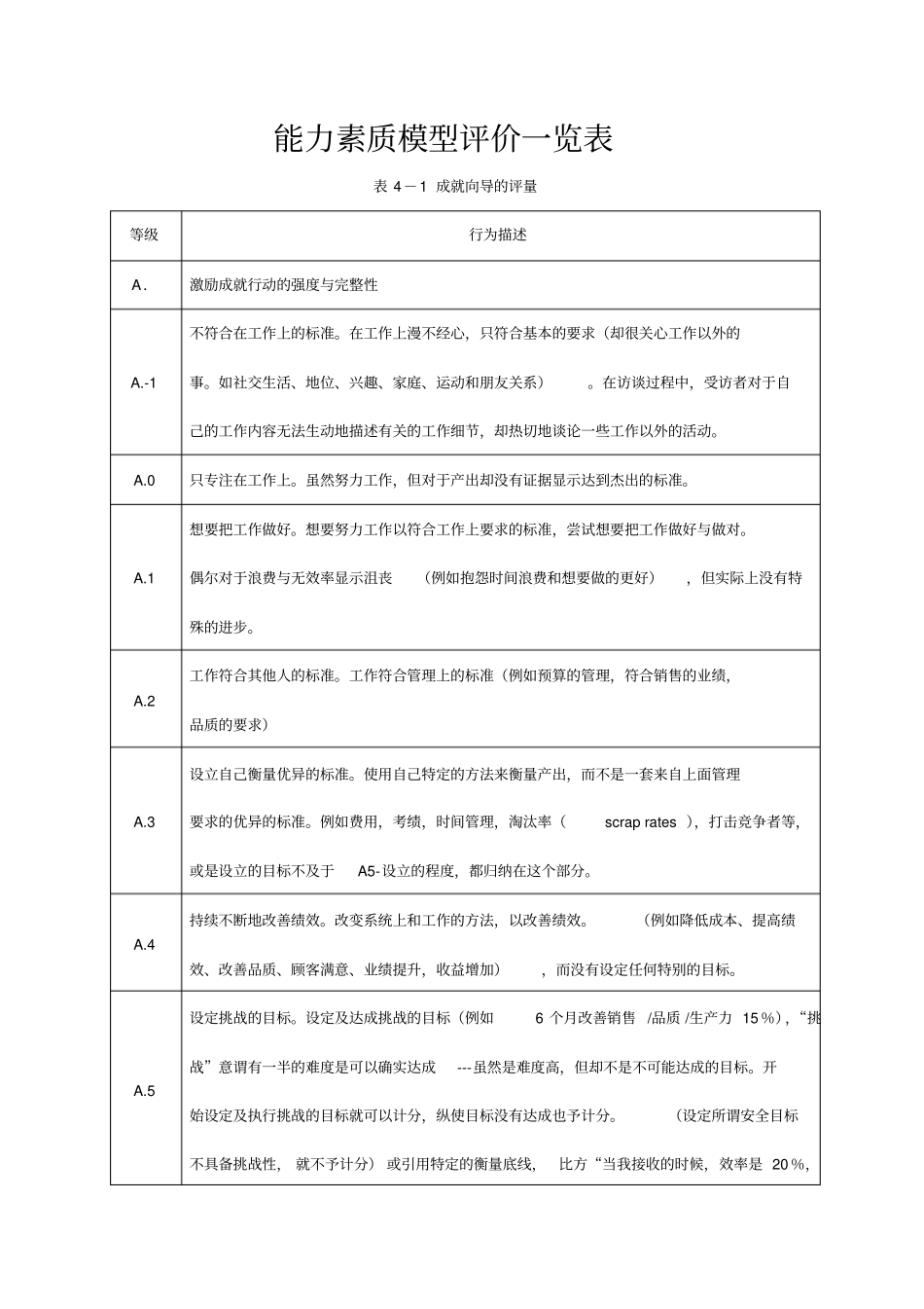 能力素质模型评价一览表1讲解_第1页