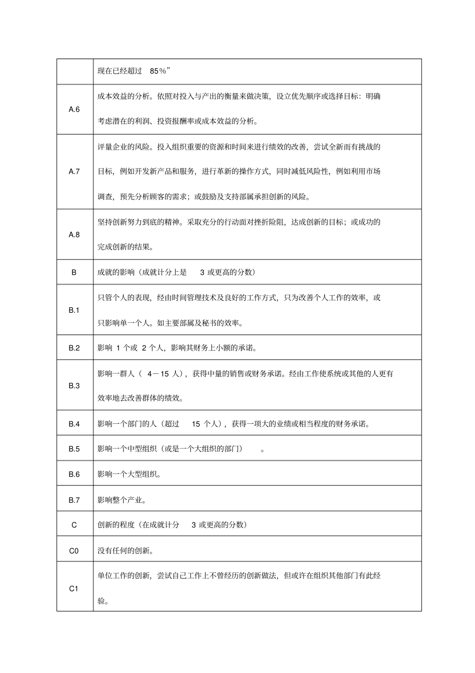 能力素质模型评价一览表1讲解_第2页