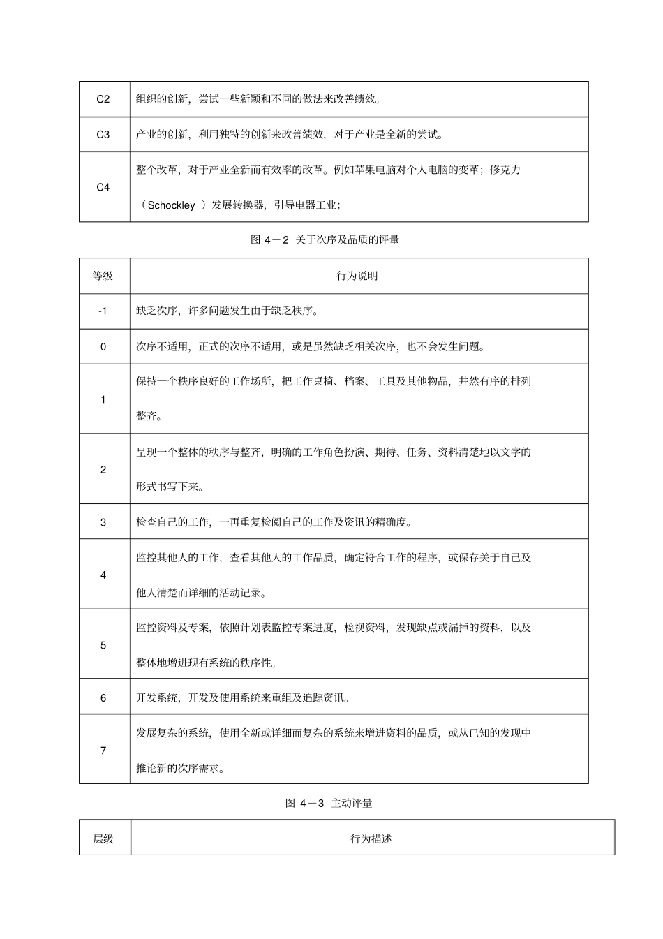 能力素质模型评价一览表1讲解_第3页