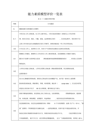 能力素质模型评价一览表1讲解