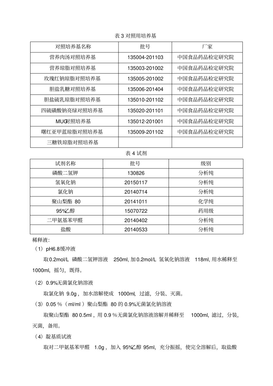 微生物限度方法学验证全解_第2页