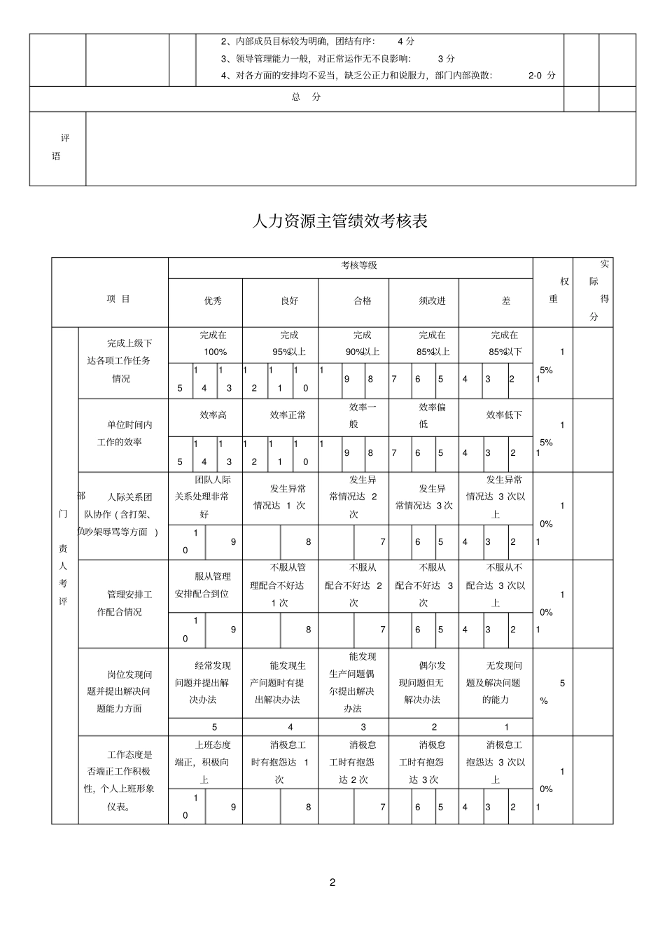 行政部绩效考核表_第2页